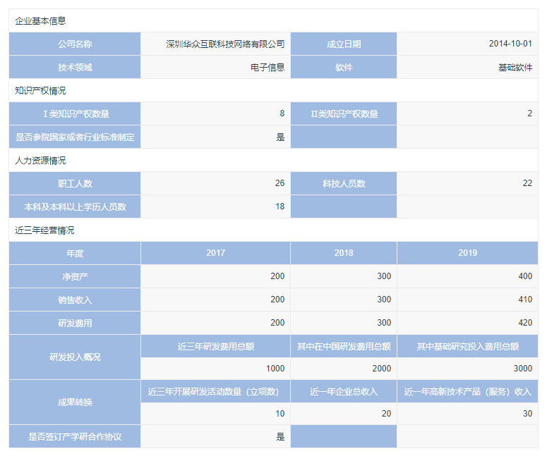 利用table布局复杂表格结构代码与样式 小蚜虫 Csdn博客 Table 复杂表格