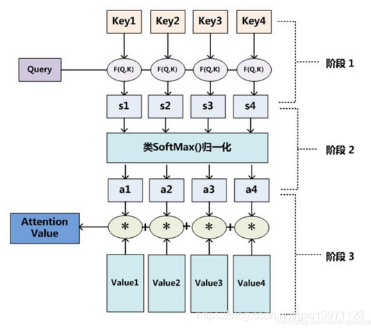 图一：self-attention图解