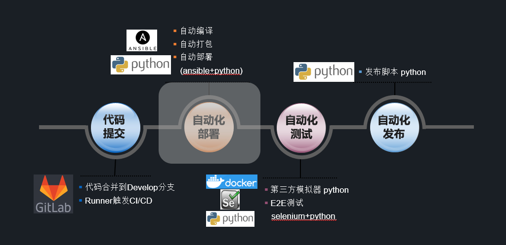 Devops系列ansible自动部署 一 初识 Felix的小黑板 程序员宝宝 程序员宝宝