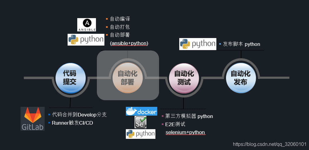 Devops系列ansible自动部署 一 初识 Felix的小黑板 程序员宝宝 程序员宝宝