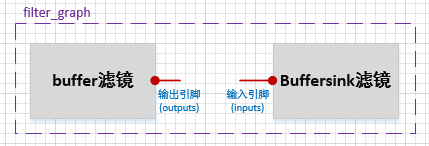 [外链图片转存失败,源站可能有防盗链机制,建议将图片保存下来直接上传(img-v0g12fky-1574319062025)(F:\360MoveData\Users\Jiangdg\Desktop\FFmpeg开发\插图\滤镜2.png)]