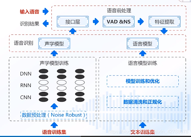 知识的识几声 watermark,type_ZmFuZ3poZW5naGVpdGk,shadow_10,text_aHR0cHM6Ly9ibG9nLmNzZG4ubmV0L3dlaXhpbl80Mjc4ODA3OA==,size_16,color_FFFFFF,t_70