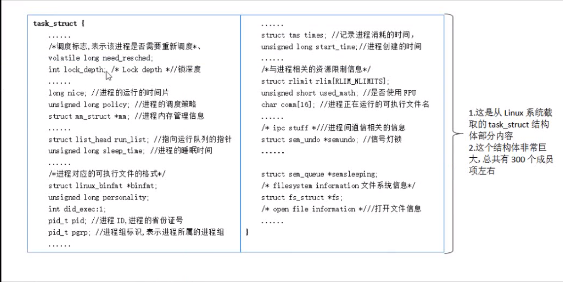 （零）操作系统基础