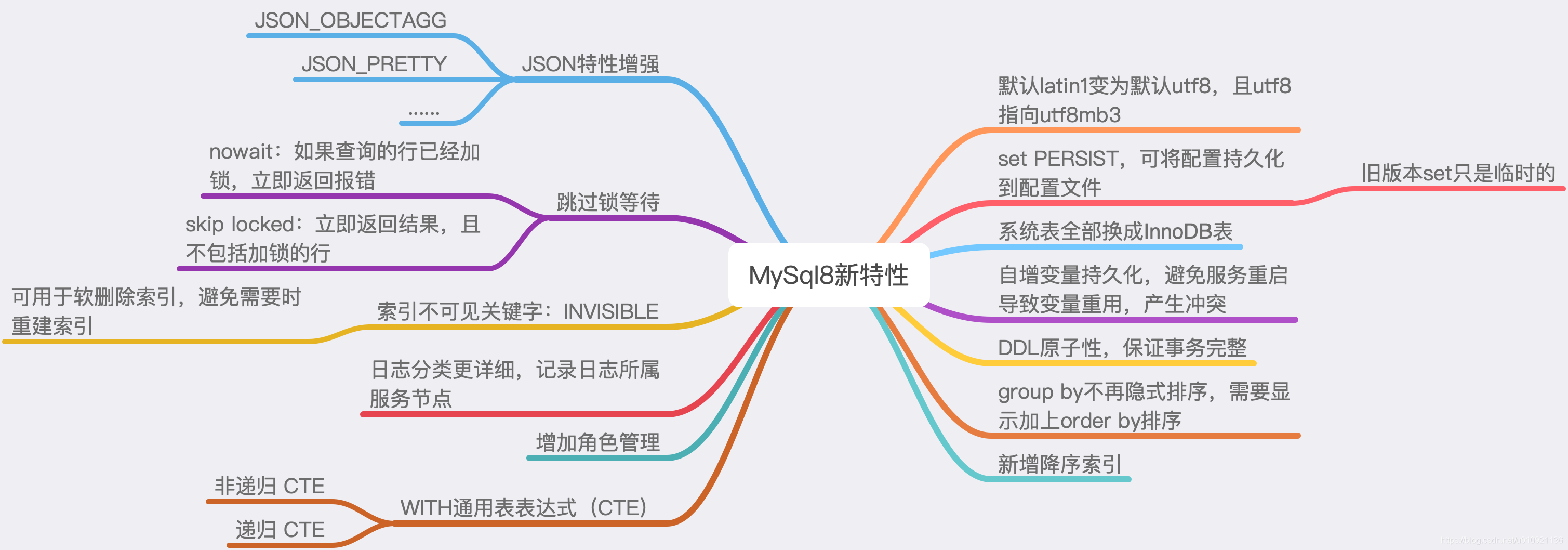 MySql8新特性-思维导图