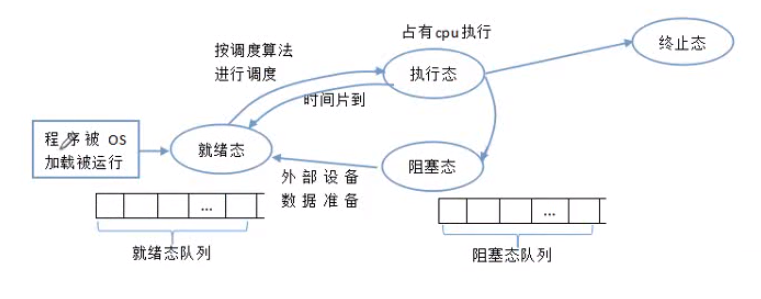 （零）操作系统基础