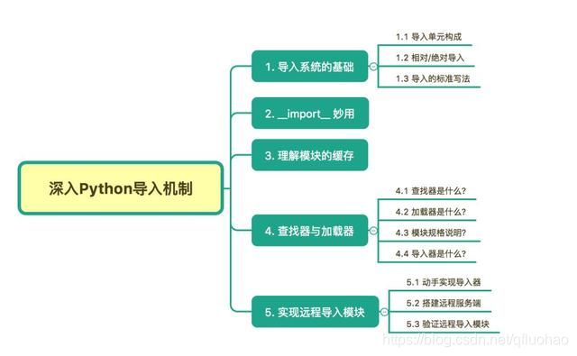 深入探讨 Python 的 import 机制：实现远程导入模块（精华版）