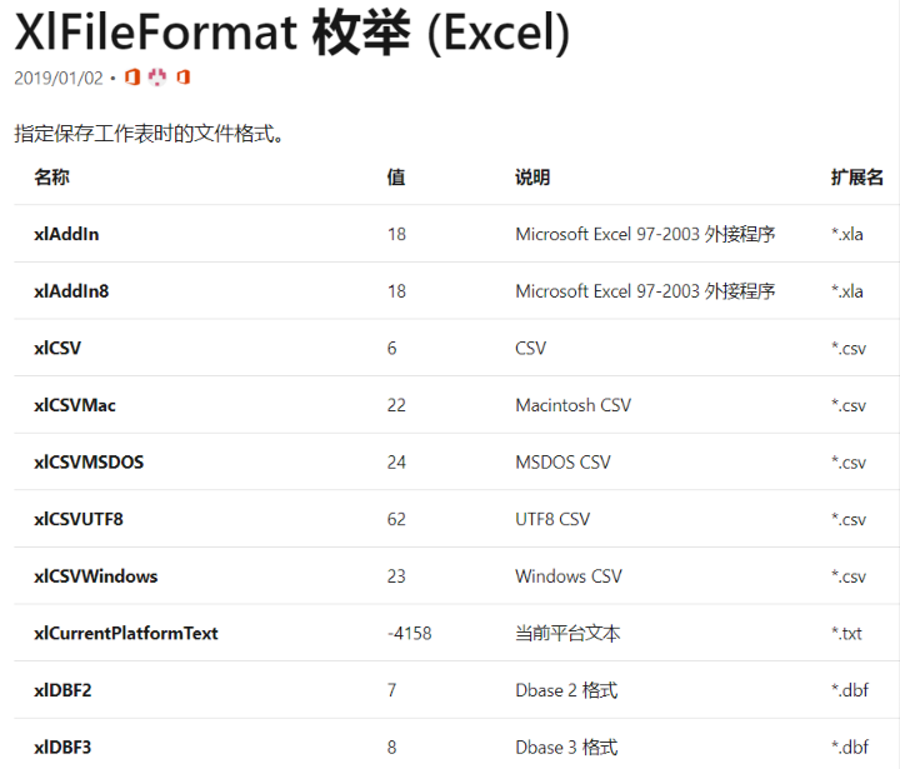 -VBA locks the Excel Worksheet - Programmer Sought