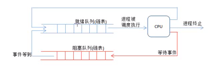 （零）操作系统基础