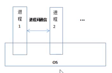 （零）操作系统基础