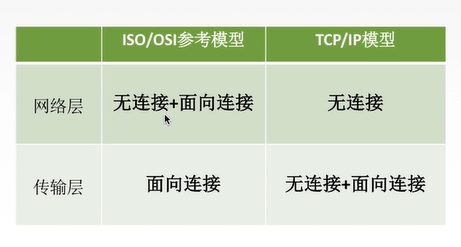 TCP/IP模型