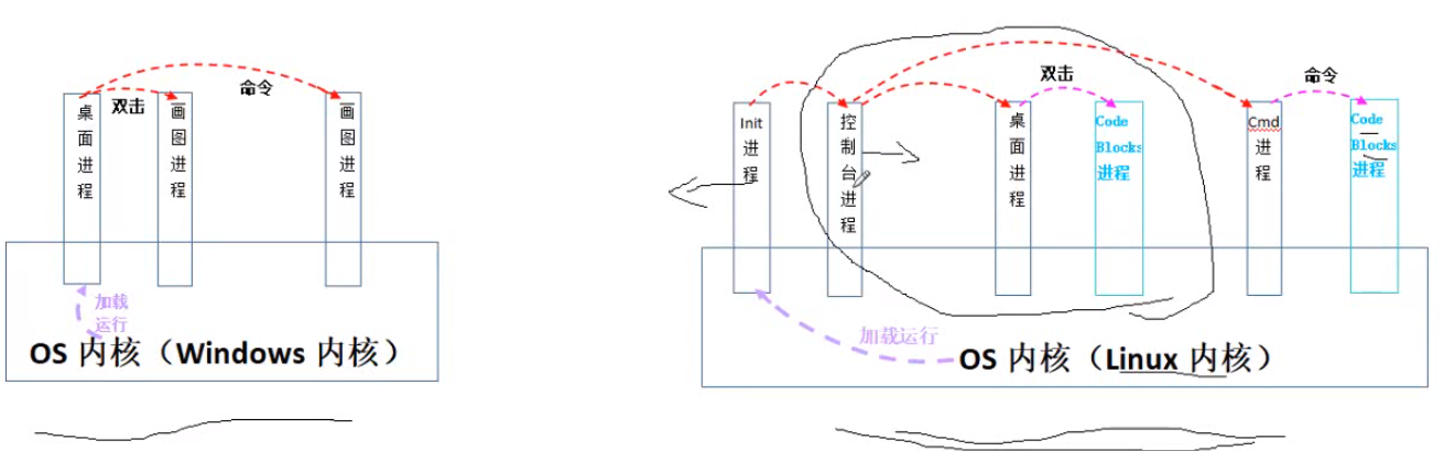 （零）操作系统基础