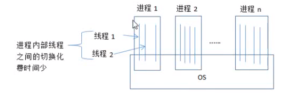 （零）操作系统基础