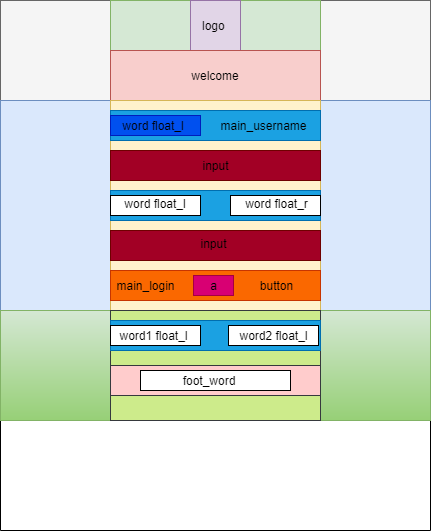 HTML+CSS 实现类Github登入注册界面_使用html,css制作working sign 网页-CSDN博客