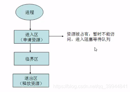 什么是进程和线程 watermark,type_ZmFuZ3poZW5naGVpdGk,shadow_10,text_aHR0cHM6Ly9ibG9nLmNzZG4ubmV0L3FxXzM5OTQ0ODQx,size_16,color_FFFFFF,t_70