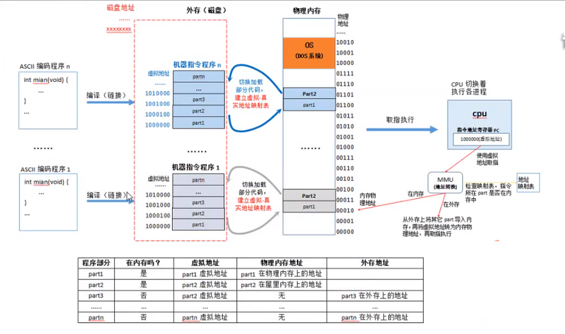 （零）操作系统基础