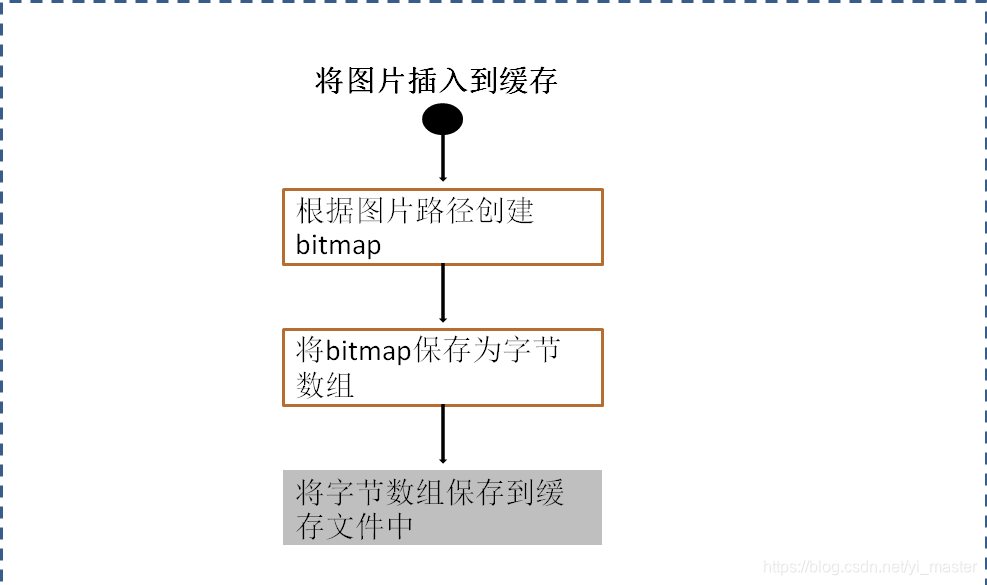 怎么才可以快速清图 watermark,type_ZmFuZ3poZW5naGVpdGk,shadow_10,text_aHR0cHM6Ly9ibG9nLmNzZG4ubmV0L3lpX21hc3Rlcg==,size_16,color_FFFFFF,t_70