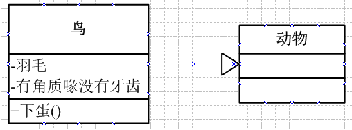 泛化即为面向对象中的继承