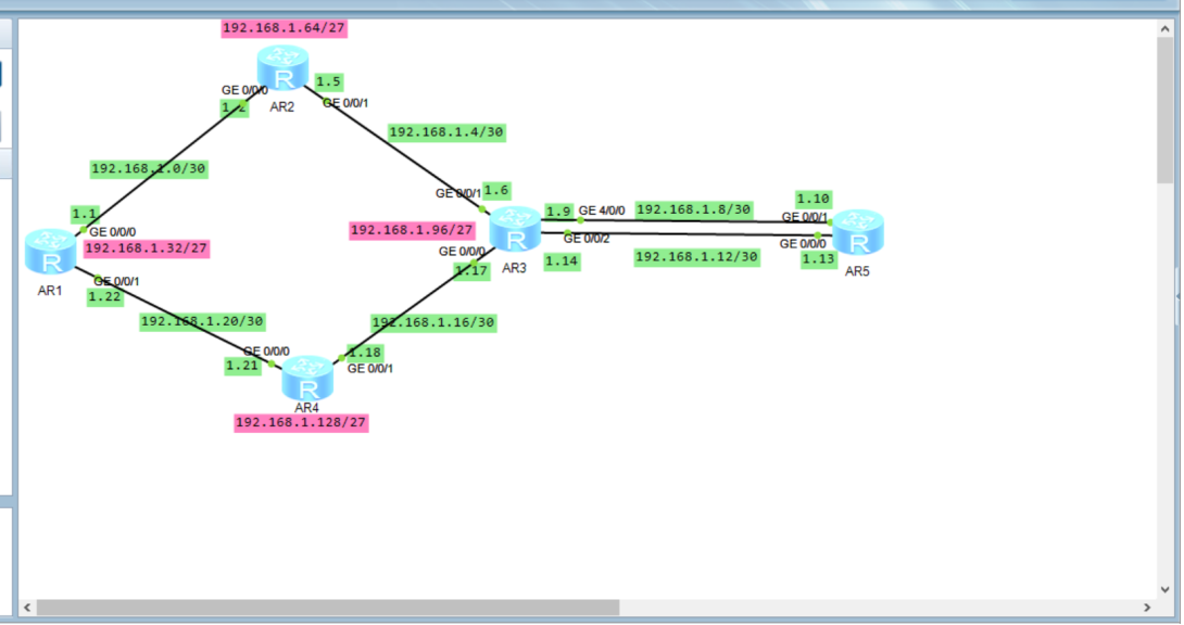 在这里插入图片1：基于192.168.1.0/24 划分网段2、R1-R4各两个环回  （汇总3、避免环路（null 0）且全网可达4、R5的环回1.1.1.0/24 为ISP（缺省 0.0.0.0/0上下都要写）5、实现浮动静态路由（改变优先级）