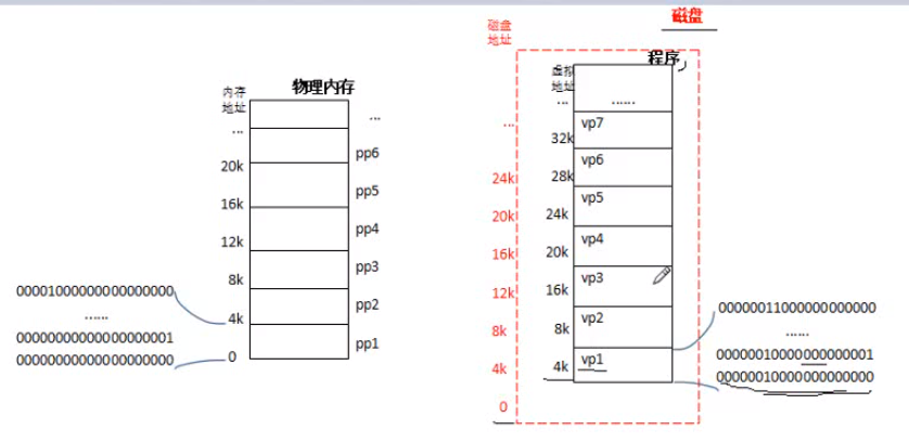 （零）操作系统基础