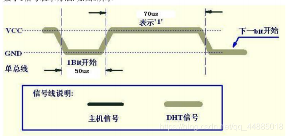 1电平