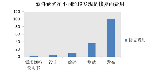 如何测试笔记本性能_性能测试 软件测试_测试笔记本性能