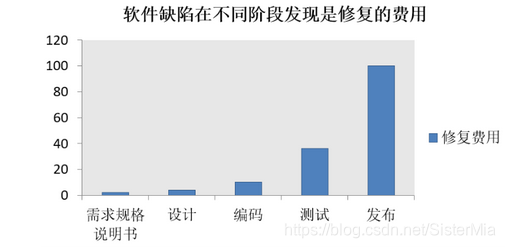 如何测试笔记本性能_性能测试 软件测试_测试笔记本性能