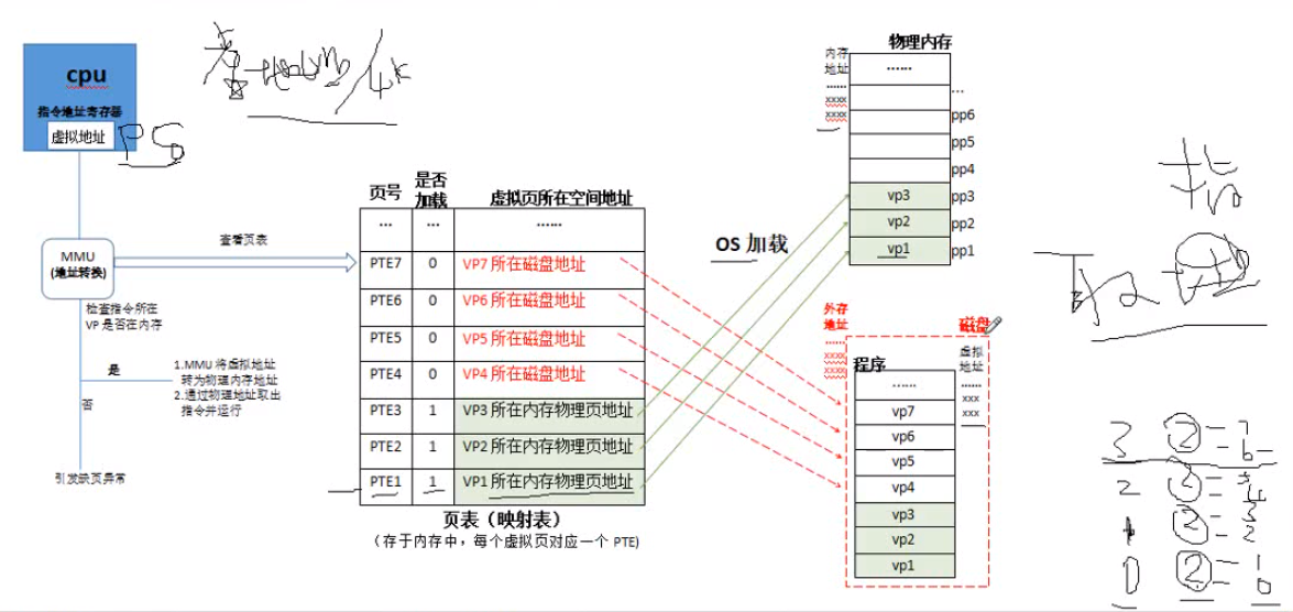 （零）操作系统基础