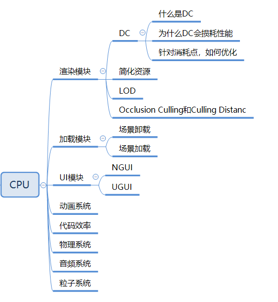 示意图