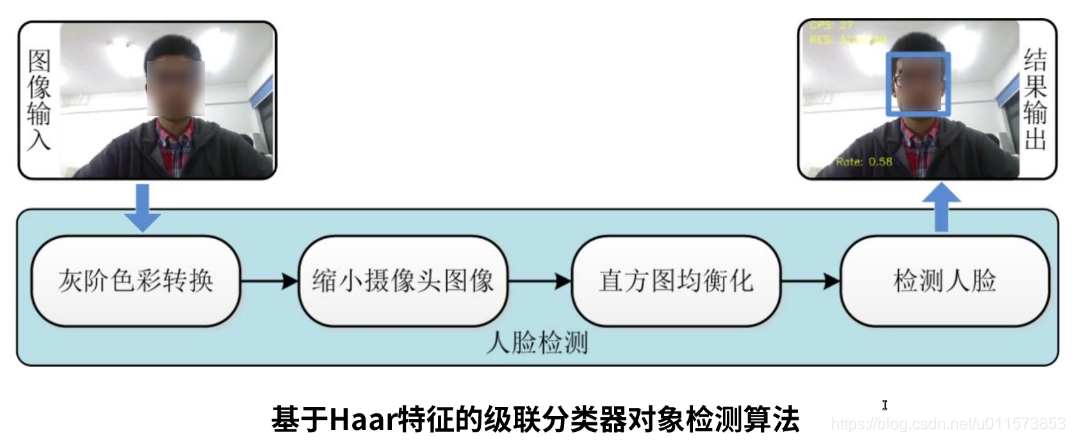 [外链图片转存失败,源站可能有防盗链机制,建议将图片保存下来直接上传(img-3Cz2GCJH-1574339788605)(/home/xj/笔记图片/5.5.png)]