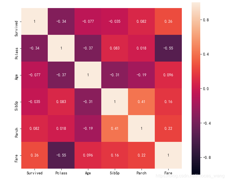 pandas数据处理之绘制子图图像subplot,subplot2grid,add_subplot,subplots,_pandas ...