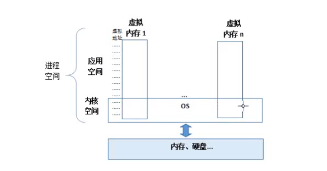 （零）操作系统基础