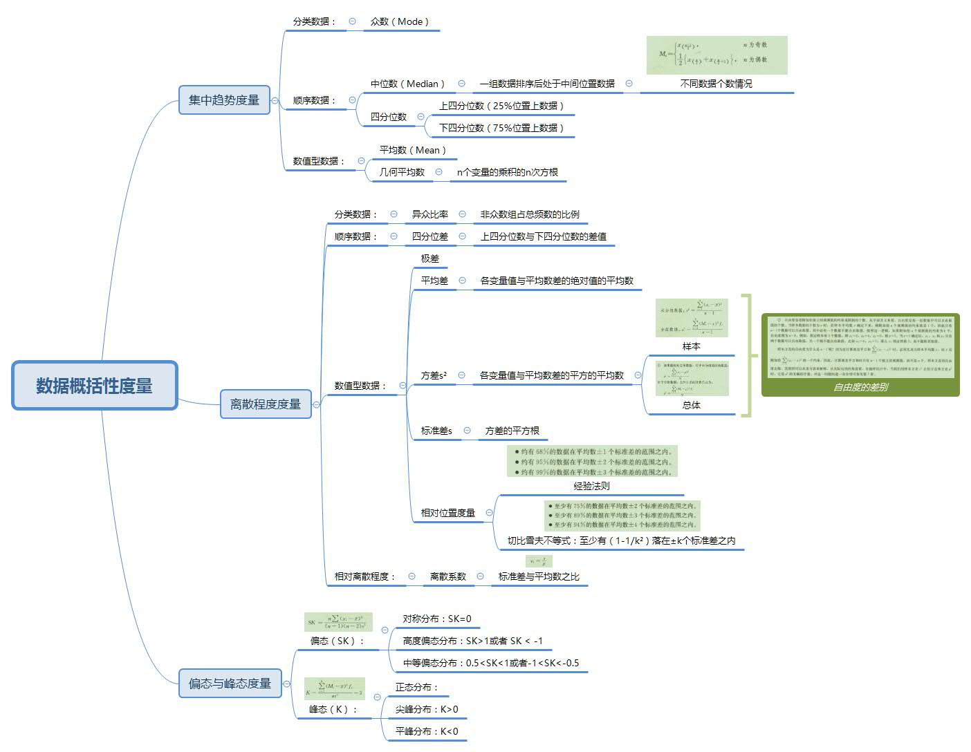 数据概括性度量 Python求众数 中位数 分位数 平均数 Hello V World的博客 程序员宅基地 Python求异众比率 程序员宅基地