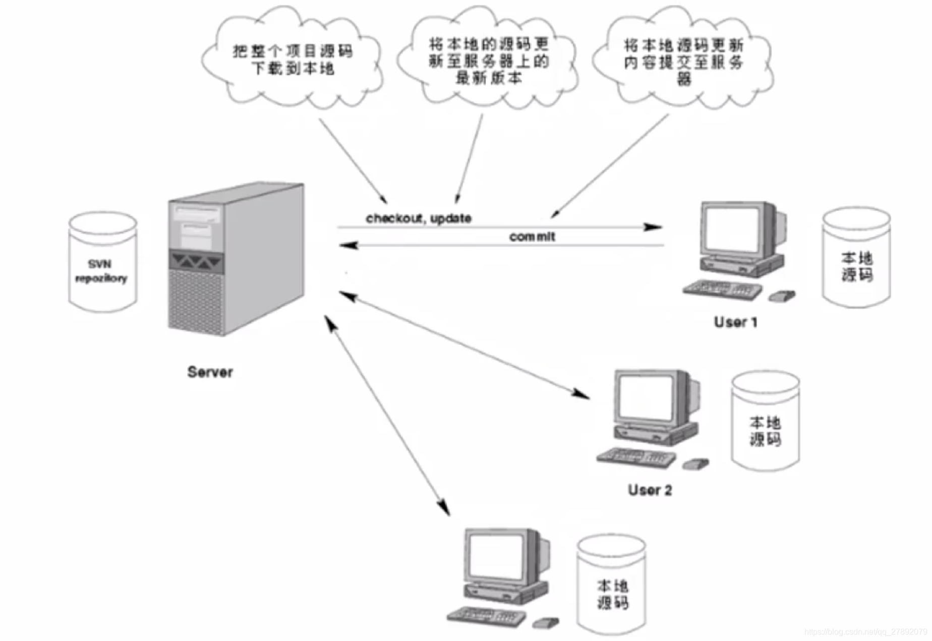 图1