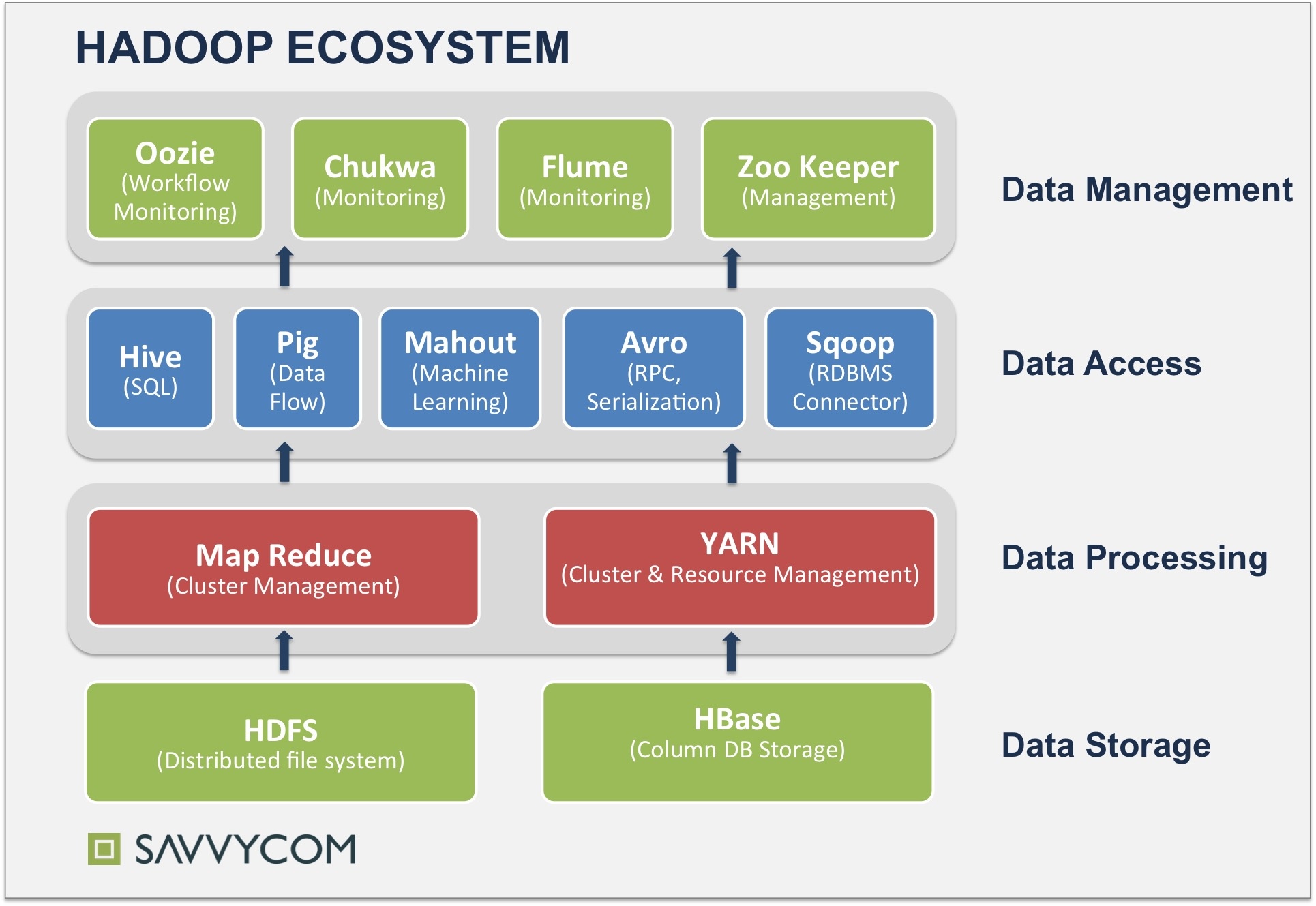 后端技术杂谈2:搜索引擎工作原理