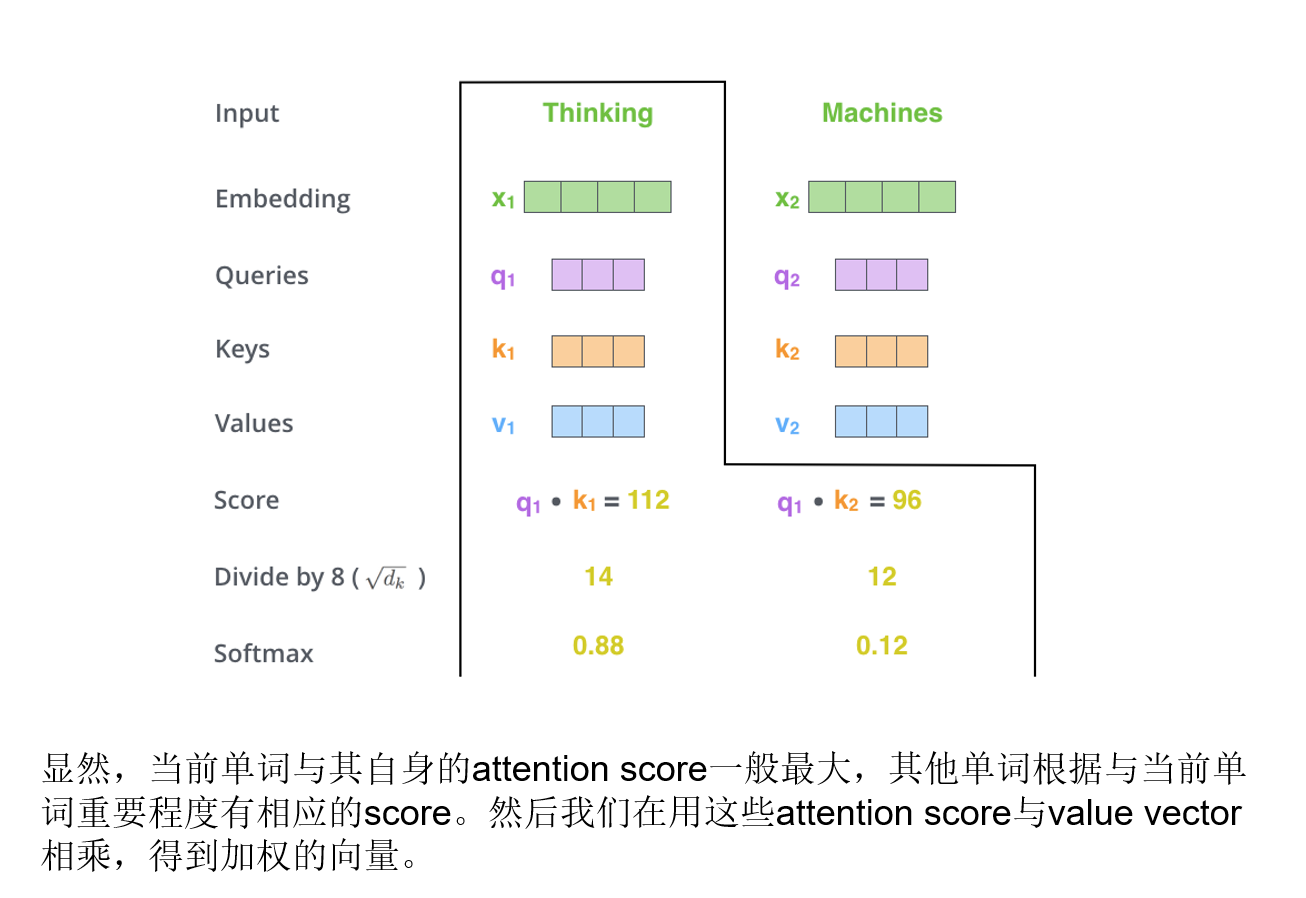 按照公式，一步步处理