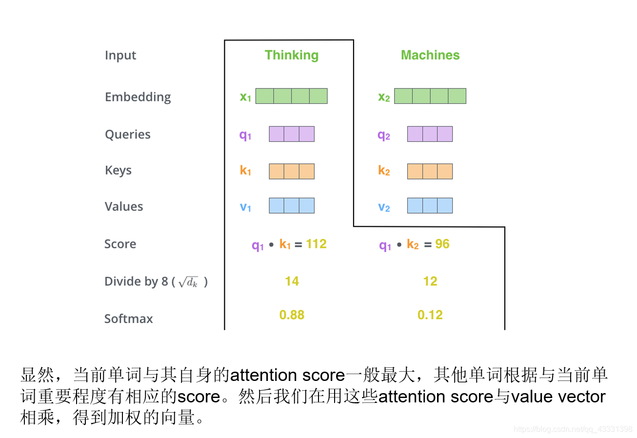 按照公式，一步步处理