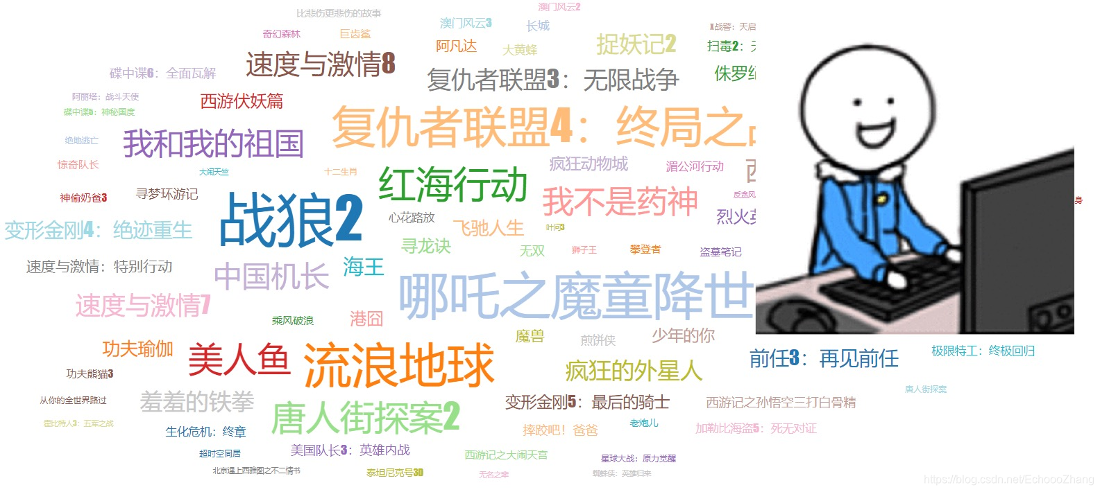 豆瓣电影评分排行前100 watermark,type_ZmFuZ3poZW5naGVpdGk,shadow_10,text_aHR0cHM6Ly9ibG9nLmNzZG4ubmV0L0VjaG9vb1poYW5n,size_16,color_FFFFFF,t_70