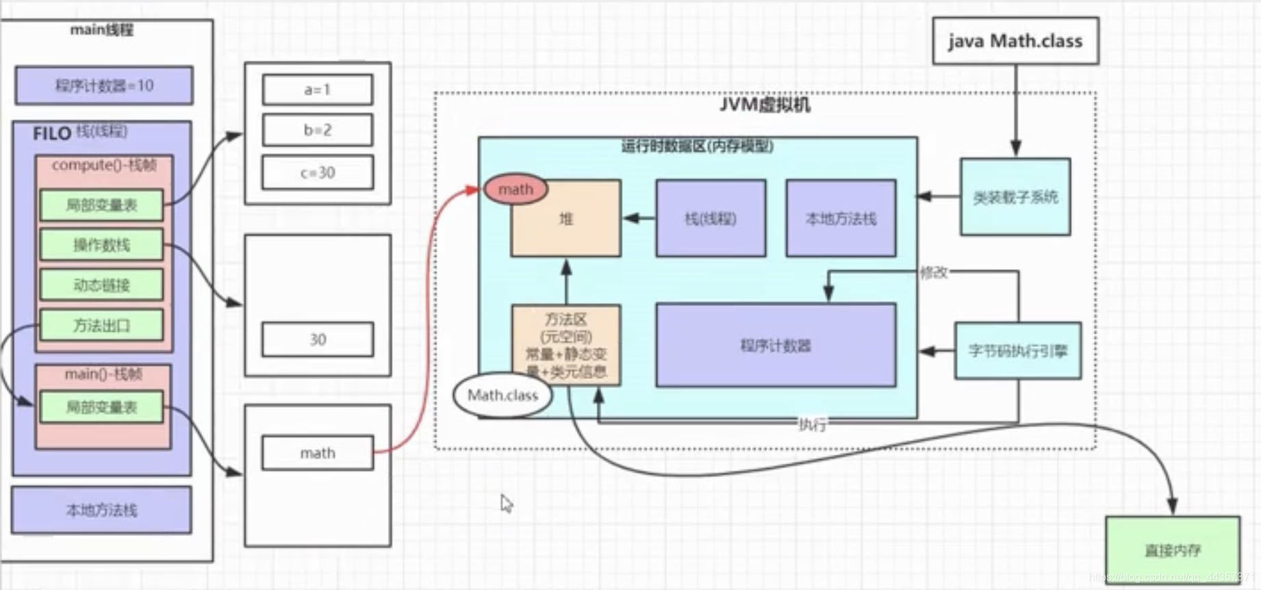 JVM虚拟机内部构造图