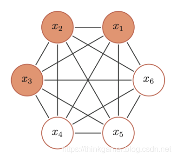 一个有六个变量的玻尔兹曼机