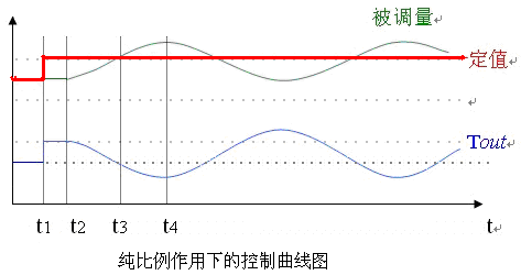 pid算法基本思想