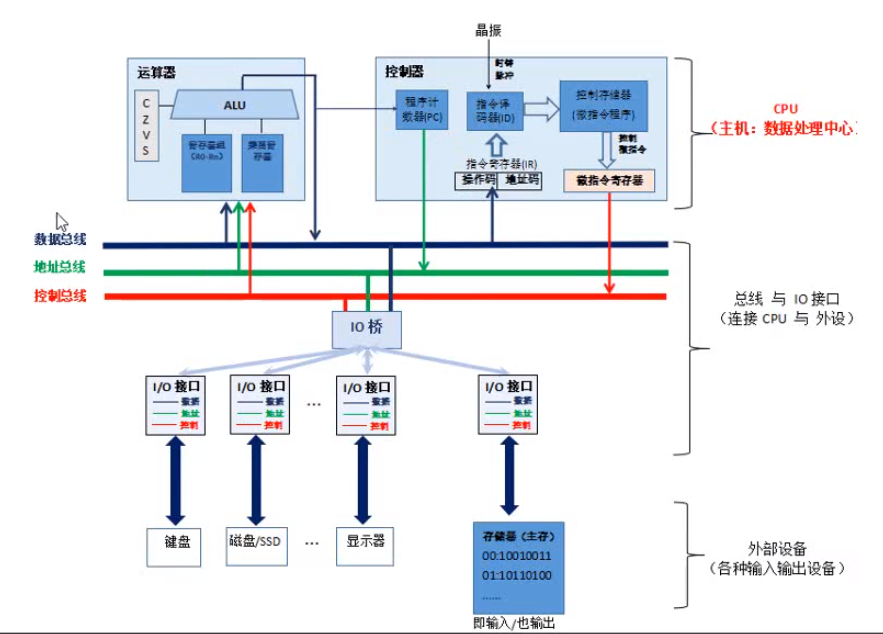 （零）操作系统基础