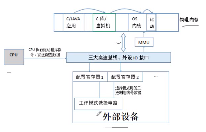 （零）操作系统基础