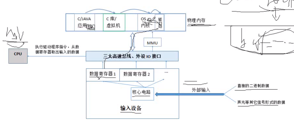 （零）操作系统基础