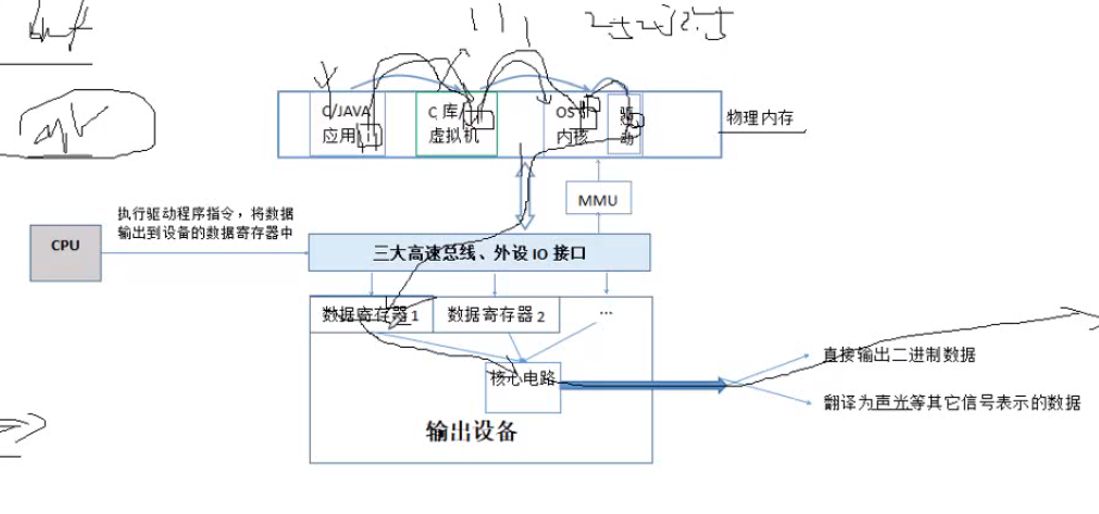 （零）操作系统基础