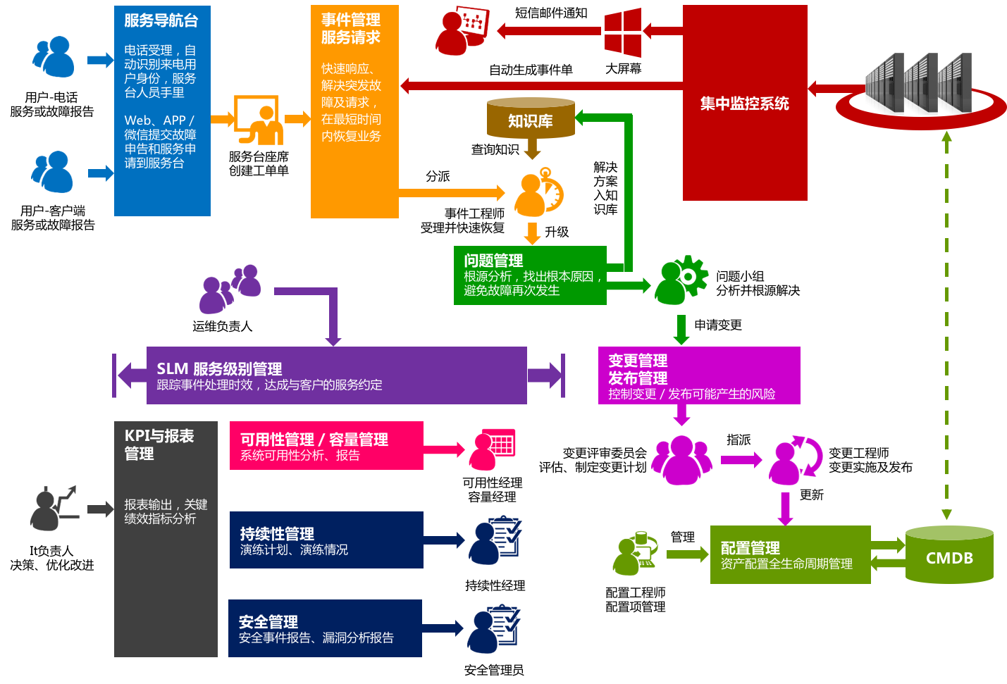 结构设计公司网站 watermark,type_ZmFuZ3poZW5naGVpdGk,shadow_10,text_aHR0cHM6Ly9ibG9nLmNzZG4ubmV0L1RpbmdoYW9vbw==,size_16,color_FFFFFF,t_70