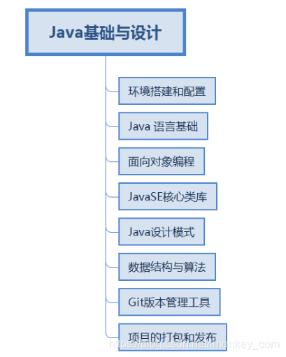 Java基础与设计