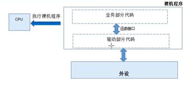 （零）操作系统基础