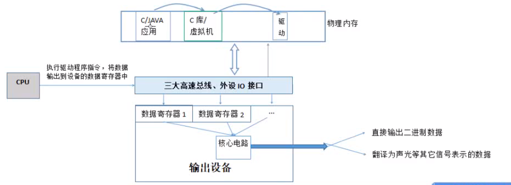 （零）操作系统基础