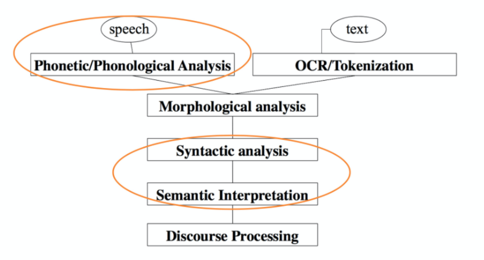 cs224n nlp with deep learning 1 introduction nlp与深度学习入门
