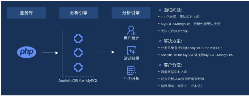 MySQL用户如何构建实时数仓